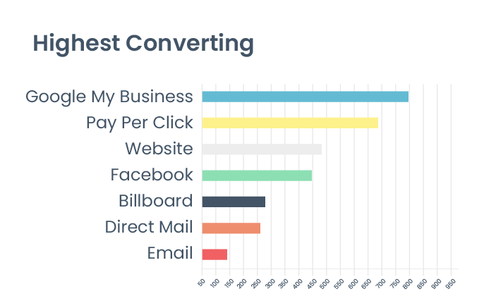 Call-attribution-graph