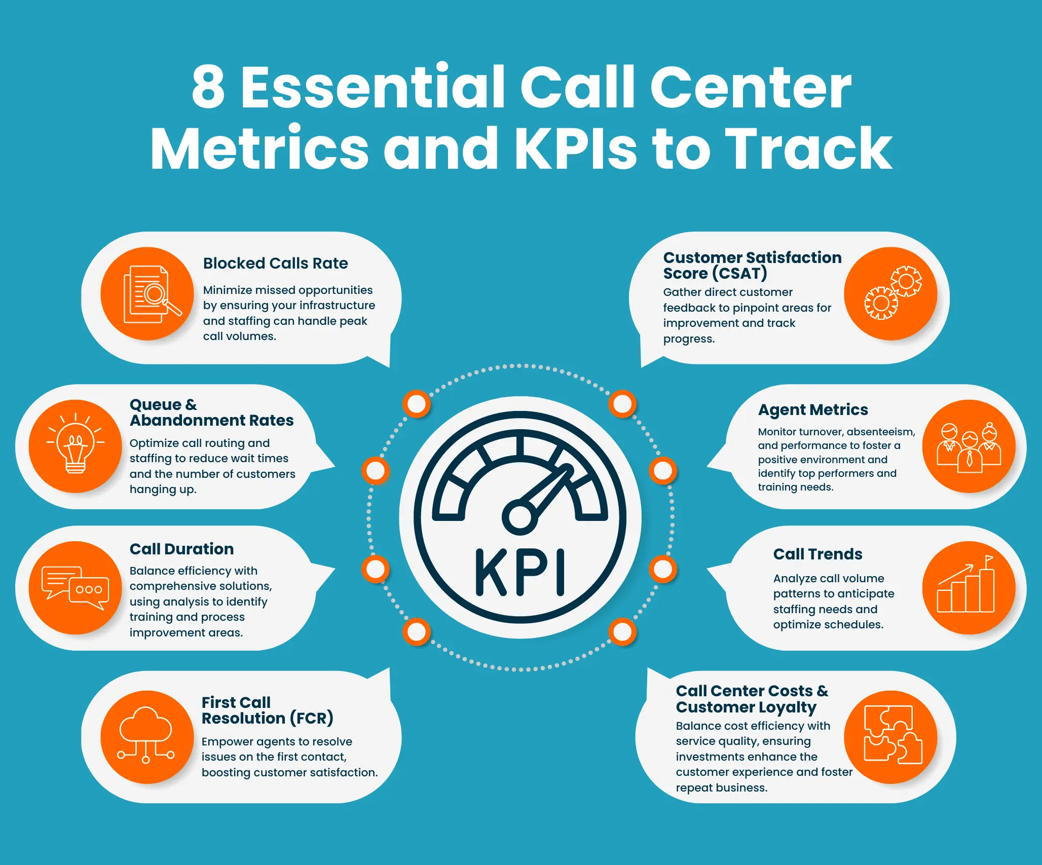 call center kpis examples, call center metrics