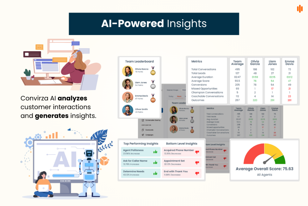 A/B testing optimizes marketing campaigns by identifying elements that resonate with the target audience.