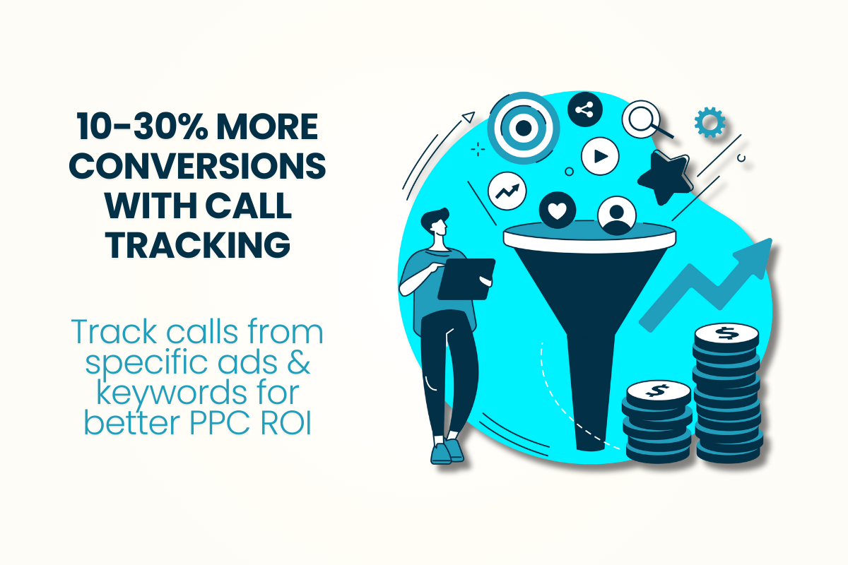 Bar chart comparing ROI before and after call tracking implementation