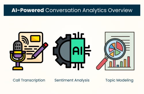 Concepts of AI-powered conversation analytics