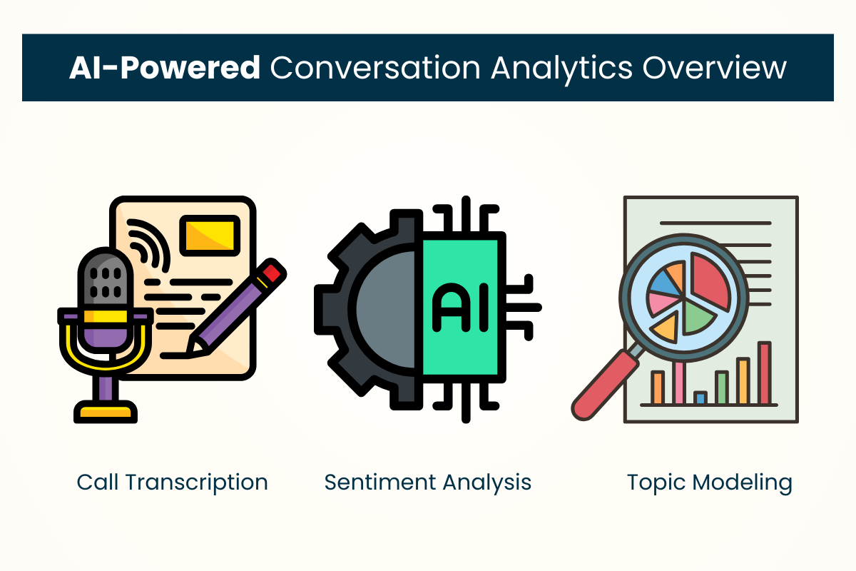 Concepts of AI-powered conversation analytics