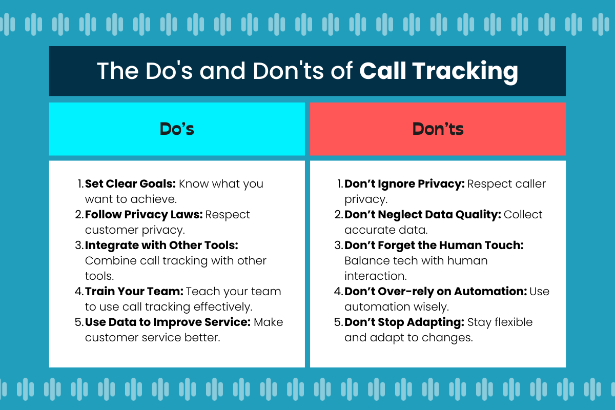 Infographic showing best and worst practices of call tracking.