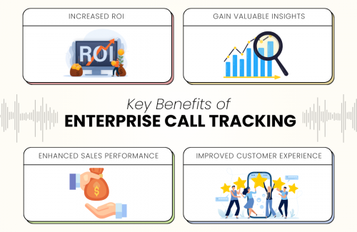 An infographic highlighting the Key Benefits of Enterprise Call Tracking