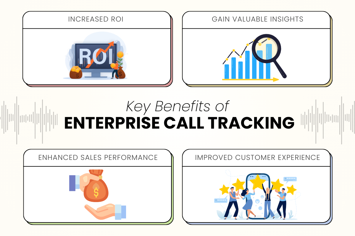 An infographic highlighting the Key Benefits of Enterprise Call Tracking