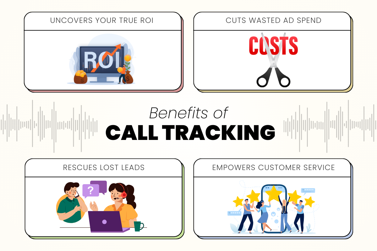 infographic highlighting the key benefits of call tracking