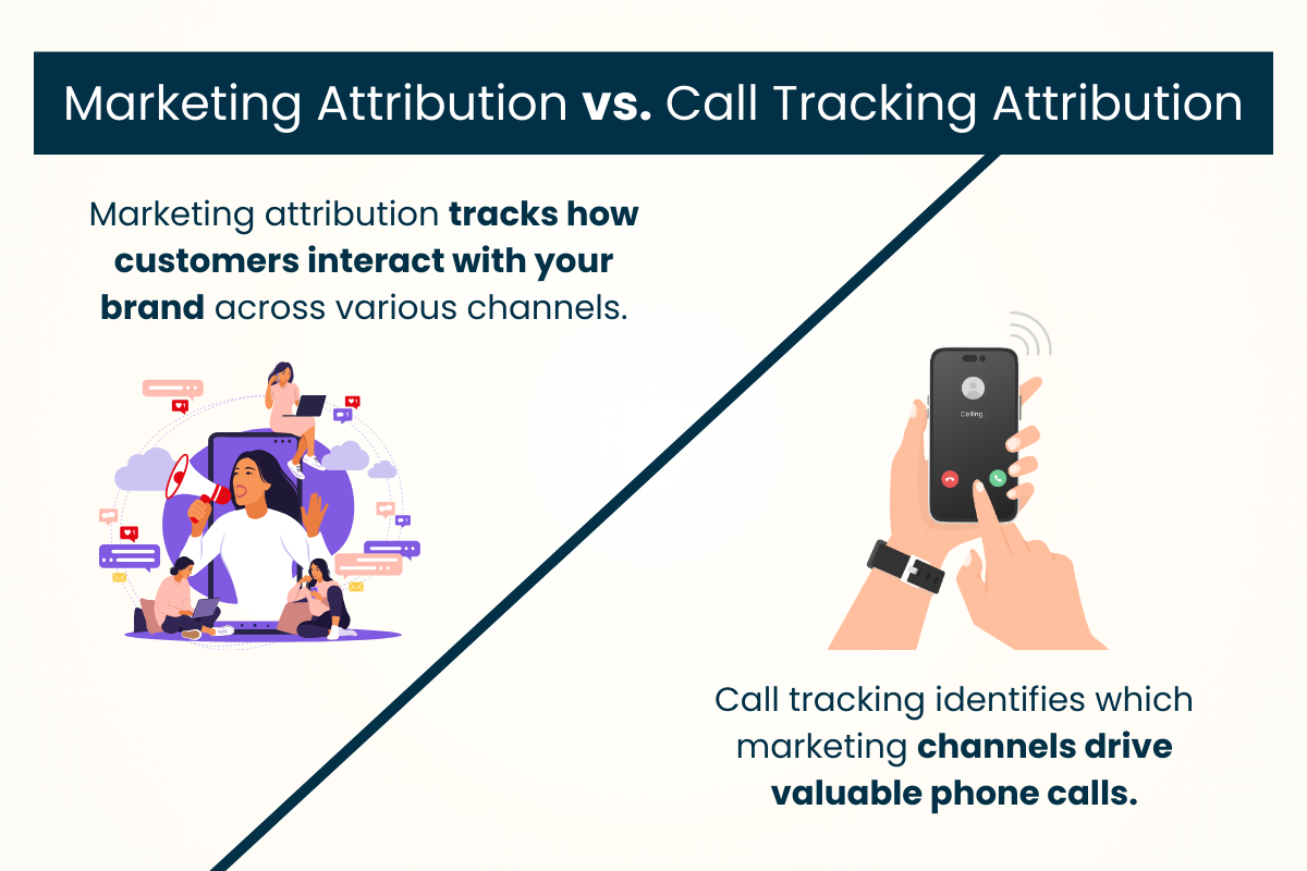 A comparison chart of marketing attribution vs call tracking attribution