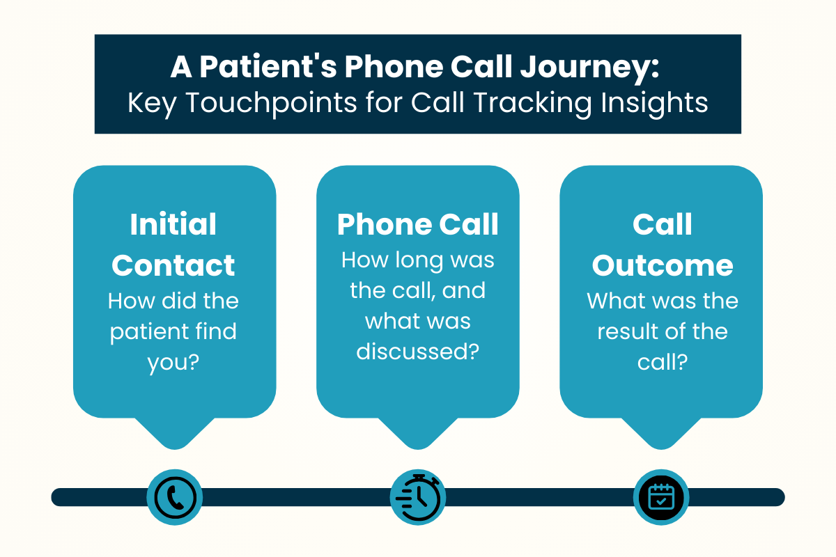 privacy_insights_balance_Healthcare Call Tracking