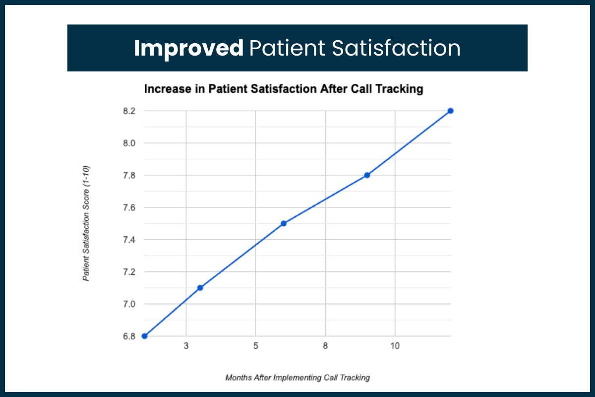 privacy_insights_balance-Healthcare Call Tracking